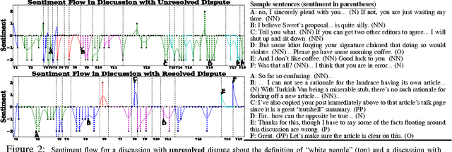Figure 3 for A Piece of My Mind: A Sentiment Analysis Approach for Online Dispute Detection