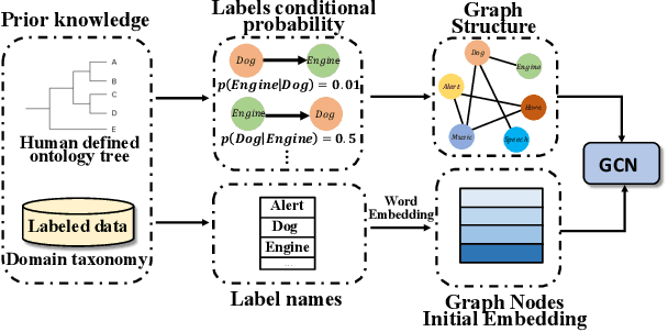 Figure 3 for An Ontology-Aware Framework for Audio Event Classification