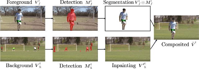 Figure 4 for Learn2Augment: Learning to Composite Videos for Data Augmentation in Action Recognition