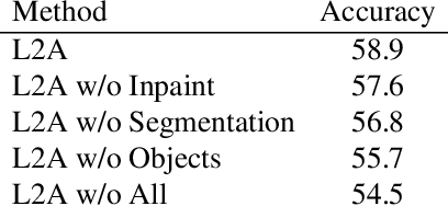 Figure 3 for Learn2Augment: Learning to Composite Videos for Data Augmentation in Action Recognition