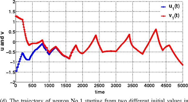Figure 1 for Centralized and Decentralized Global Outer-synchronization of Asymmetric Recurrent Time-varying Neural Network by Data-sampling