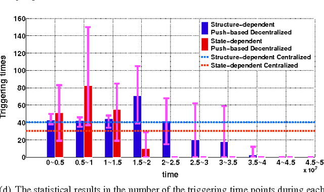 Figure 2 for Centralized and Decentralized Global Outer-synchronization of Asymmetric Recurrent Time-varying Neural Network by Data-sampling