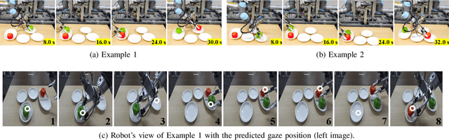 Figure 3 for Memory-based gaze prediction in deep imitation learning for robot manipulation