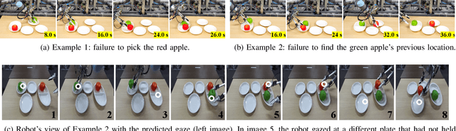 Figure 4 for Memory-based gaze prediction in deep imitation learning for robot manipulation