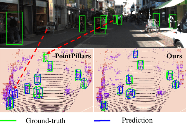 Figure 1 for TANet: Robust 3D Object Detection from Point Clouds with Triple Attention