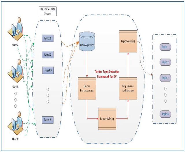 Figure 1 for Extracting Actionable Knowledge from Domestic Violence Discourses on Social Media