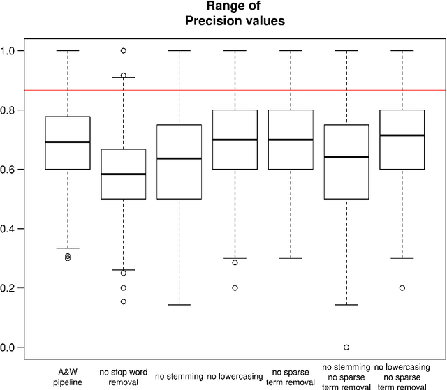 Figure 2 for Small data problems in political research: a critical replication study