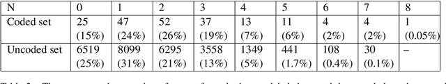 Figure 3 for Small data problems in political research: a critical replication study