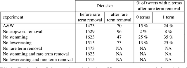 Figure 4 for Small data problems in political research: a critical replication study