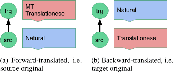 Figure 1 for Human-Paraphrased References Improve Neural Machine Translation