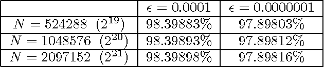 Figure 2 for Linear Time Complexity Deep Fourier Scattering Network and Extension to Nonlinear Invariants