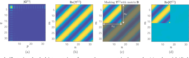 Figure 1 for Fast Channel Estimation in the Transformed Spatial Domain for Analog Millimeter Wave Systems