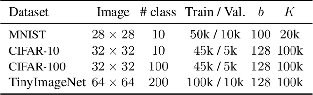 Figure 2 for Proximal Mean-field for Neural Network Quantization