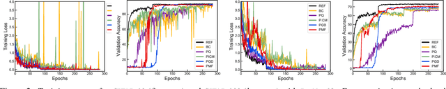 Figure 4 for Proximal Mean-field for Neural Network Quantization