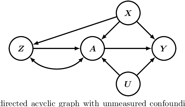 Figure 3 for Individualized Decision-Making Under Partial Identification: Three Perspectives, Two Optimality Results, and One Paradox