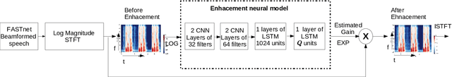 Figure 3 for SRIB-LEAP submission to Far-field Multi-Channel Speech Enhancement Challenge for Video Conferencing