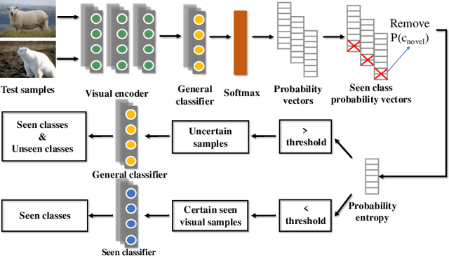 Figure 3 for Entropy-Based Uncertainty Calibration for Generalized Zero-Shot Learning