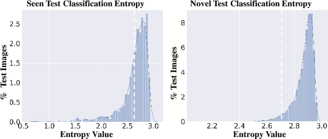 Figure 4 for Entropy-Based Uncertainty Calibration for Generalized Zero-Shot Learning