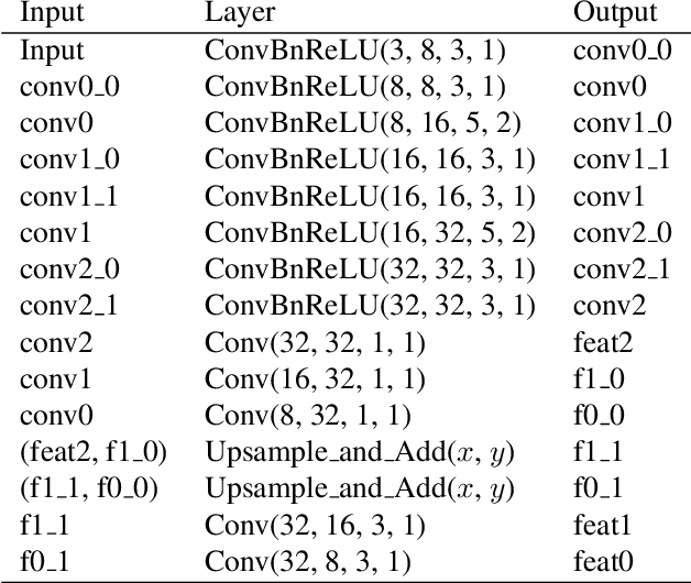 Figure 1 for GeoNeRF: Generalizing NeRF with Geometry Priors