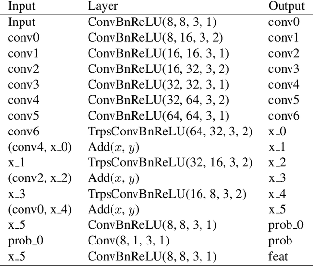 Figure 4 for GeoNeRF: Generalizing NeRF with Geometry Priors