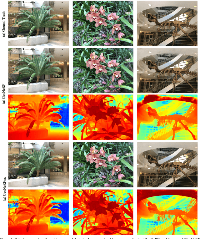 Figure 2 for GeoNeRF: Generalizing NeRF with Geometry Priors