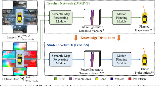 Figure 1 for Learning Interpretable End-to-End Vision-Based Motion Planning for Autonomous Driving with Optical Flow Distillation