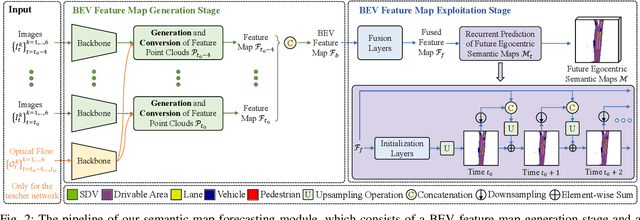 Figure 2 for Learning Interpretable End-to-End Vision-Based Motion Planning for Autonomous Driving with Optical Flow Distillation