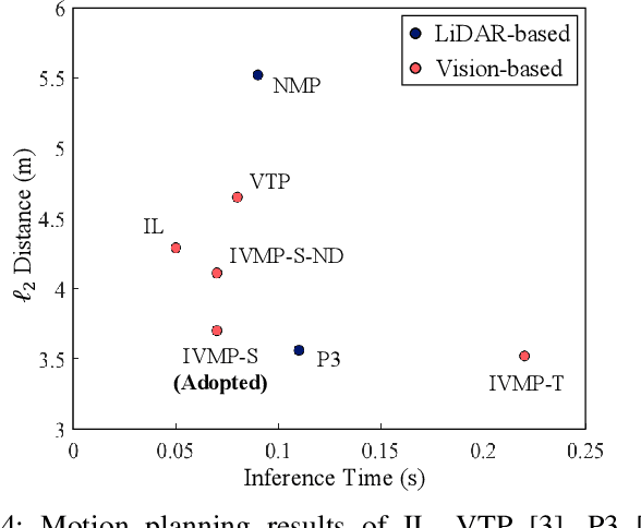 Figure 4 for Learning Interpretable End-to-End Vision-Based Motion Planning for Autonomous Driving with Optical Flow Distillation