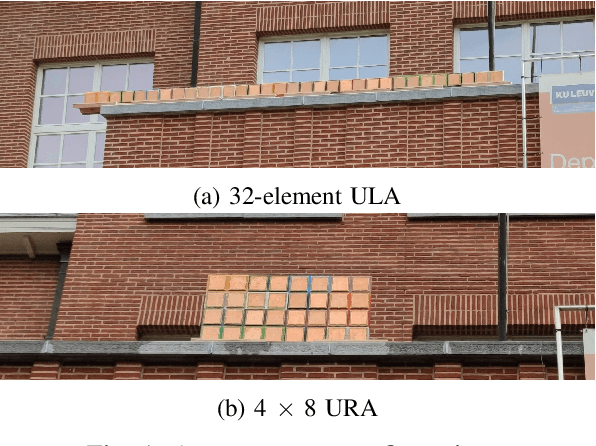 Figure 1 for Experimental Exploration of Unlicensed Sub-GHz Massive MIMO for Massive Internet-of-Things