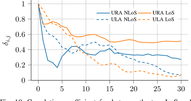 Figure 2 for Experimental Exploration of Unlicensed Sub-GHz Massive MIMO for Massive Internet-of-Things