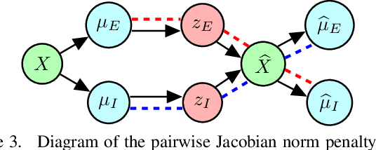 Figure 4 for Geometric Disentanglement for Generative Latent Shape Models