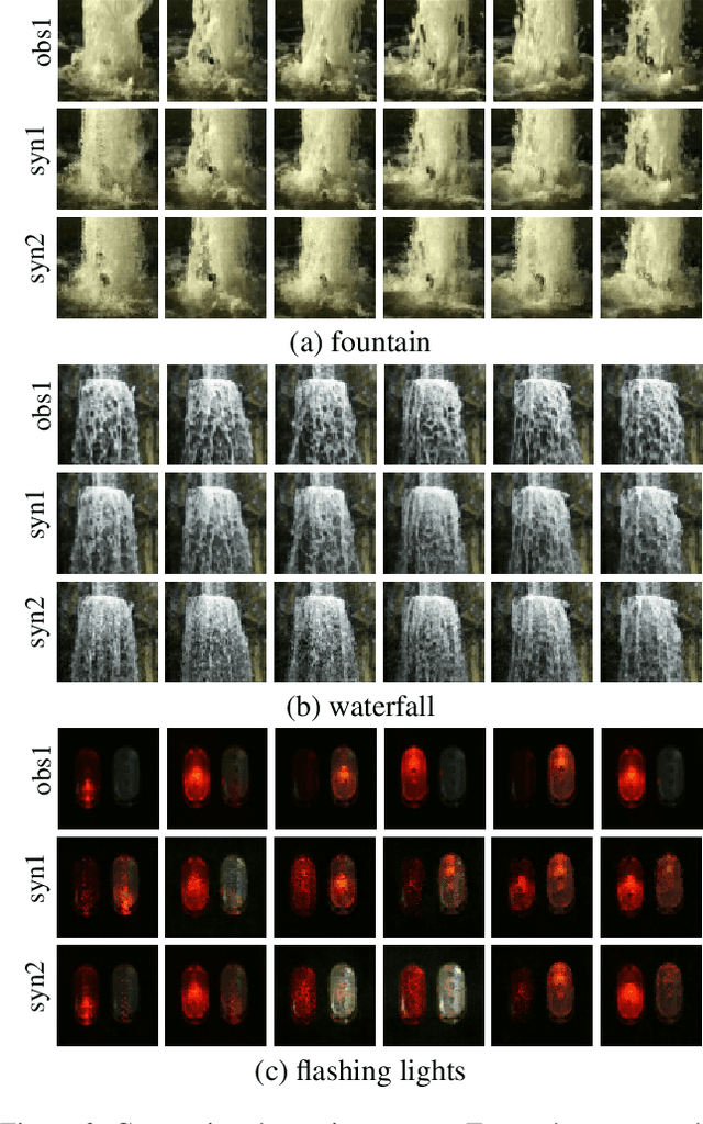Figure 3 for Motion-Based Generator Model: Unsupervised Disentanglement of Appearance, Trackable and Intrackable Motions in Dynamic Patterns