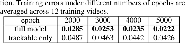 Figure 2 for Motion-Based Generator Model: Unsupervised Disentanglement of Appearance, Trackable and Intrackable Motions in Dynamic Patterns