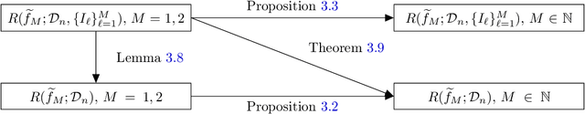 Figure 2 for Bagging in overparameterized learning: Risk characterization and risk monotonization