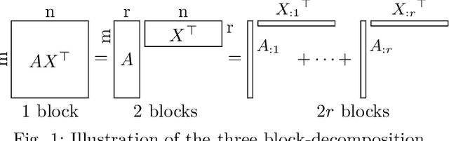 Figure 1 for Least-squares methods for nonnegative matrix factorization over rational functions