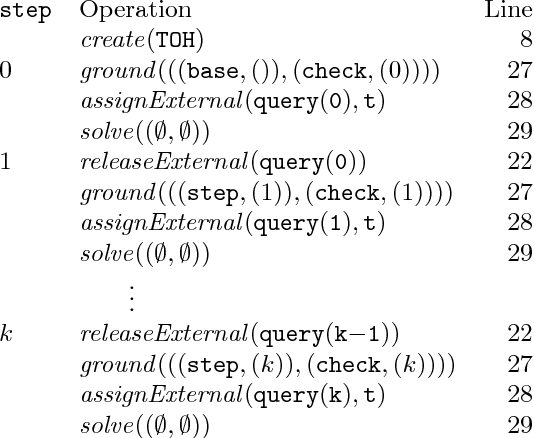 Figure 1 for Multi-shot ASP solving with clingo