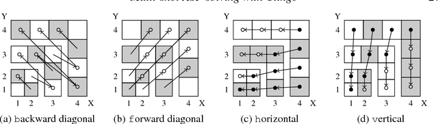 Figure 2 for Multi-shot ASP solving with clingo