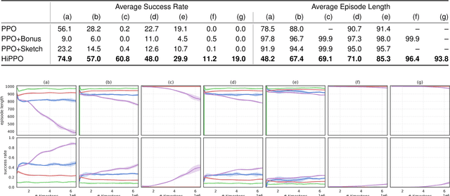 Figure 1 for On the Complexity of Exploration in Goal-Driven Navigation