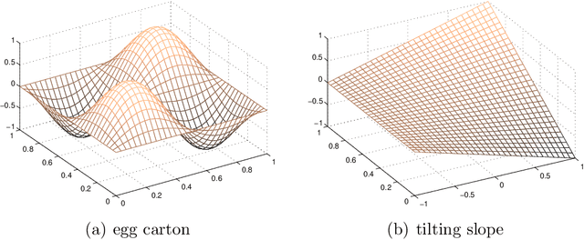 Figure 1 for Faithful Variable Screening for High-Dimensional Convex Regression