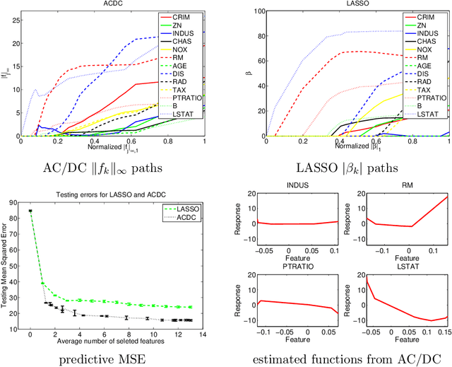 Figure 4 for Faithful Variable Screening for High-Dimensional Convex Regression