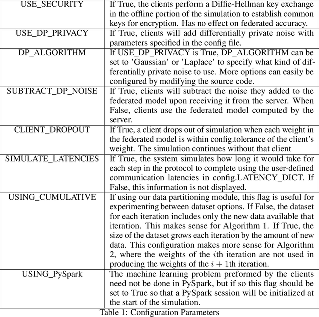 Figure 2 for PrivacyFL: A simulator for privacy-preserving and secure federated learning