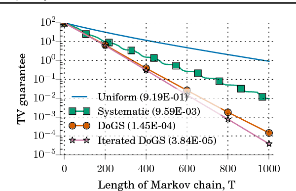 Figure 1 for Improving Gibbs Sampler Scan Quality with DoGS