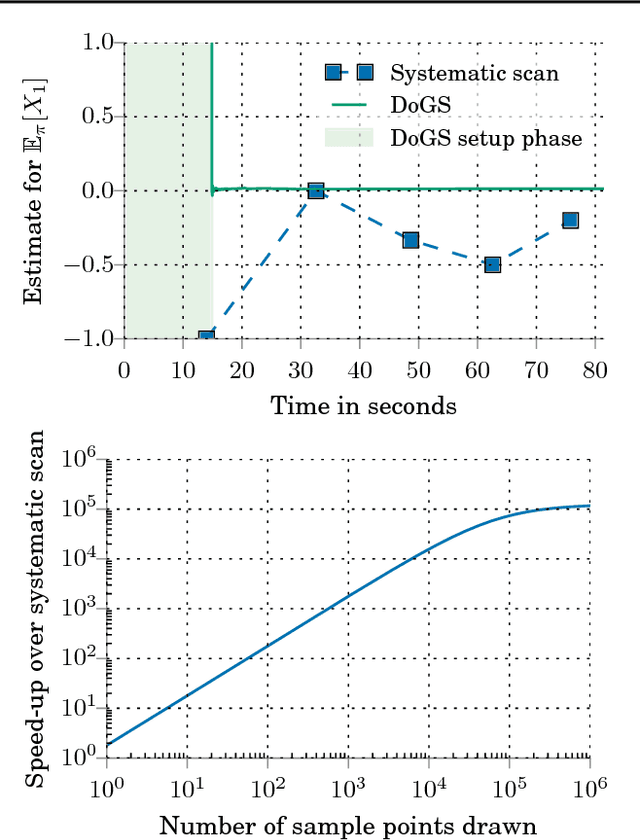 Figure 2 for Improving Gibbs Sampler Scan Quality with DoGS