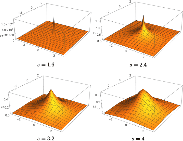 Figure 1 for An L1 Representer Theorem for Multiple-Kernel Regression