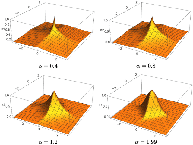 Figure 2 for An L1 Representer Theorem for Multiple-Kernel Regression