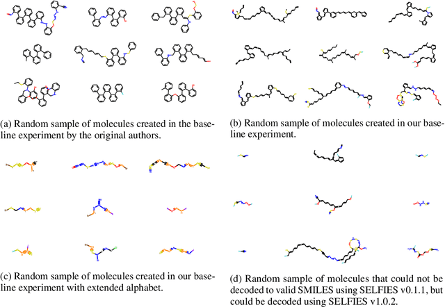 Figure 2 for A reproducibility study of "Augmenting Genetic Algorithms with Deep Neural Networks for Exploring the Chemical Space"