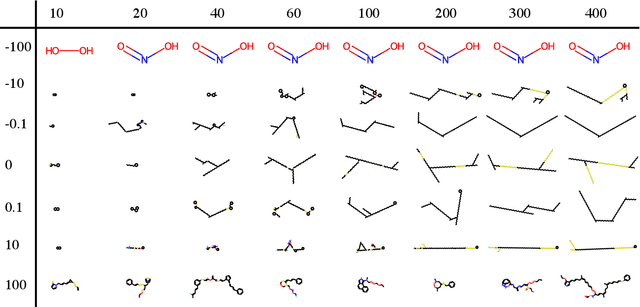 Figure 4 for A reproducibility study of "Augmenting Genetic Algorithms with Deep Neural Networks for Exploring the Chemical Space"