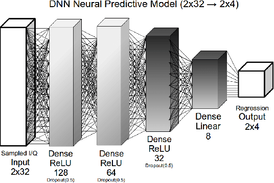 Figure 3 for Recurrent Neural Radio Anomaly Detection