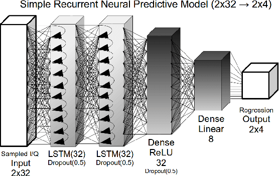 Figure 4 for Recurrent Neural Radio Anomaly Detection