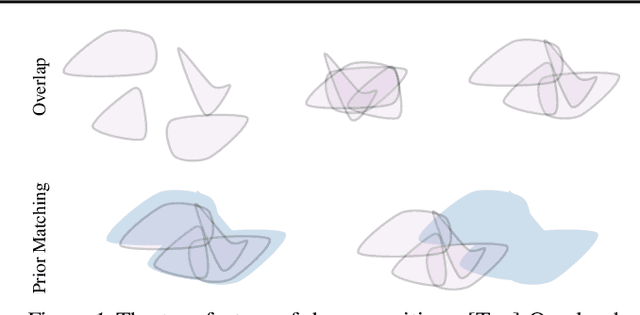 Figure 1 for Disentangling Disentanglement